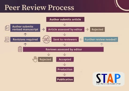 peer review flow chart